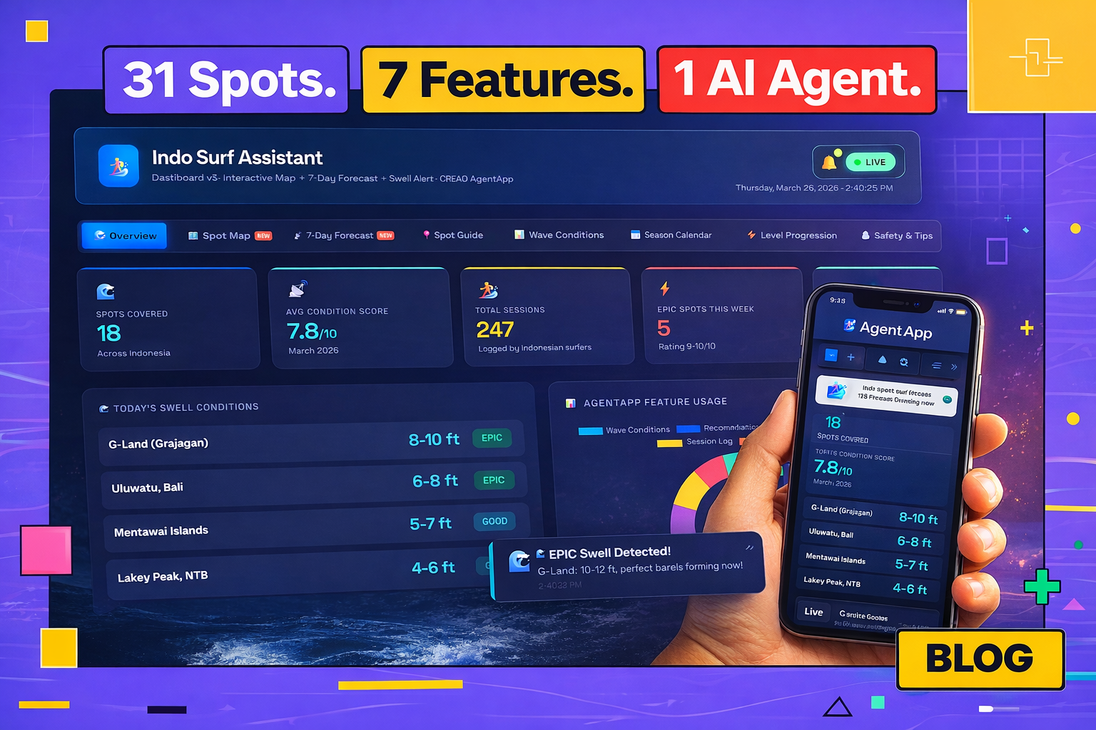 I Built an AI That Knows 31 Indonesian Surf Breaks Better Than Most Surfers