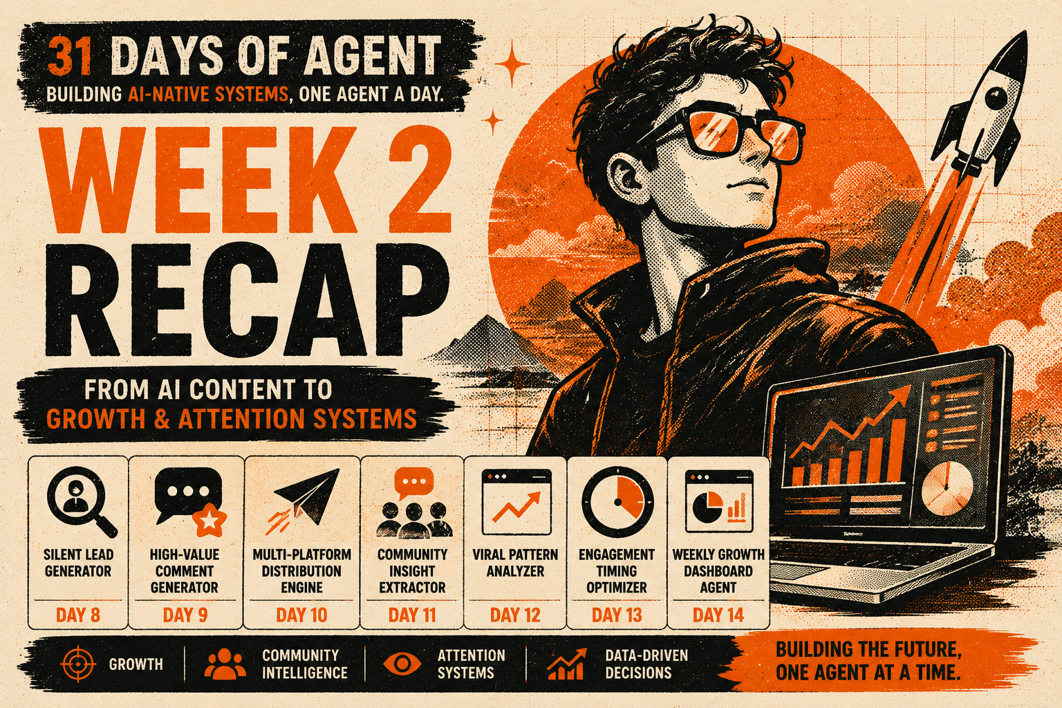 🚀 Week 2 Recap — From AI Content Tools to AI-Native Growth Systems